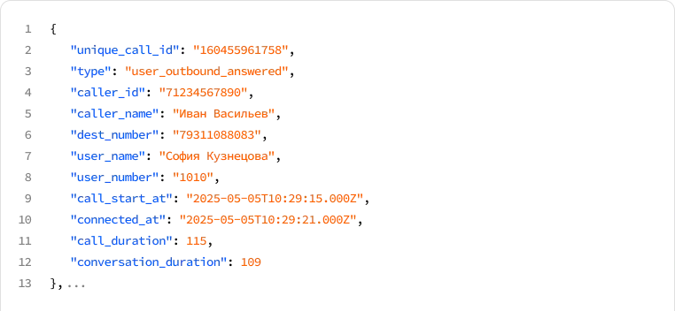 Данные о звонке полученные через API