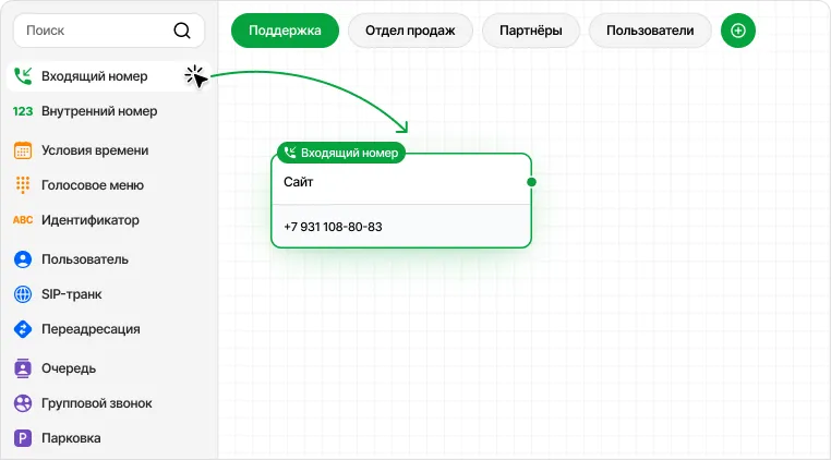 Добавление объекта в пространство для редактирования потока вызова